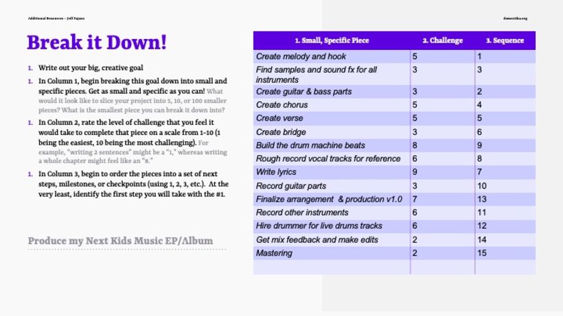 My project in Personal Productivity: How to Achieve Your Creative Goals course 7
