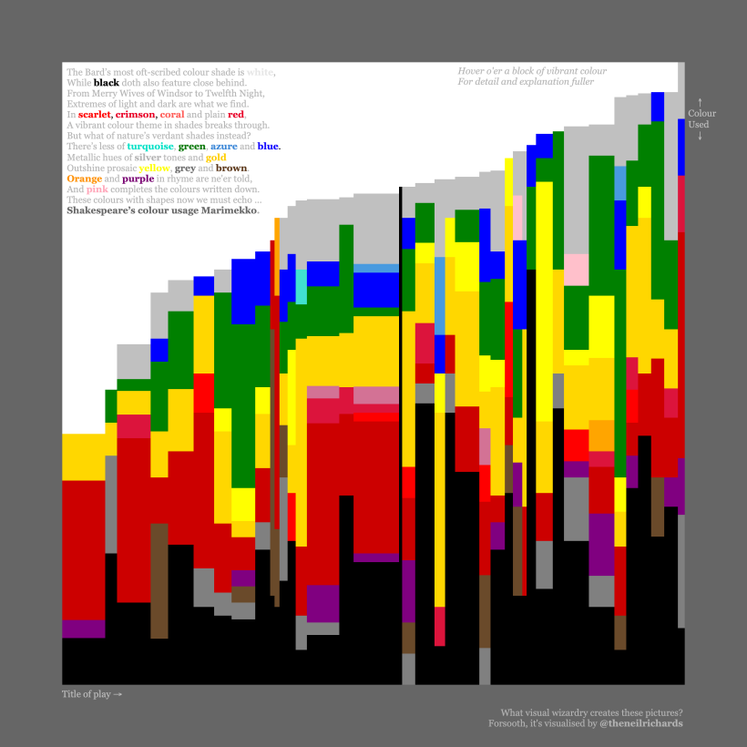 The Colours of Shakespeare - see Tableau Public link for online interactive version