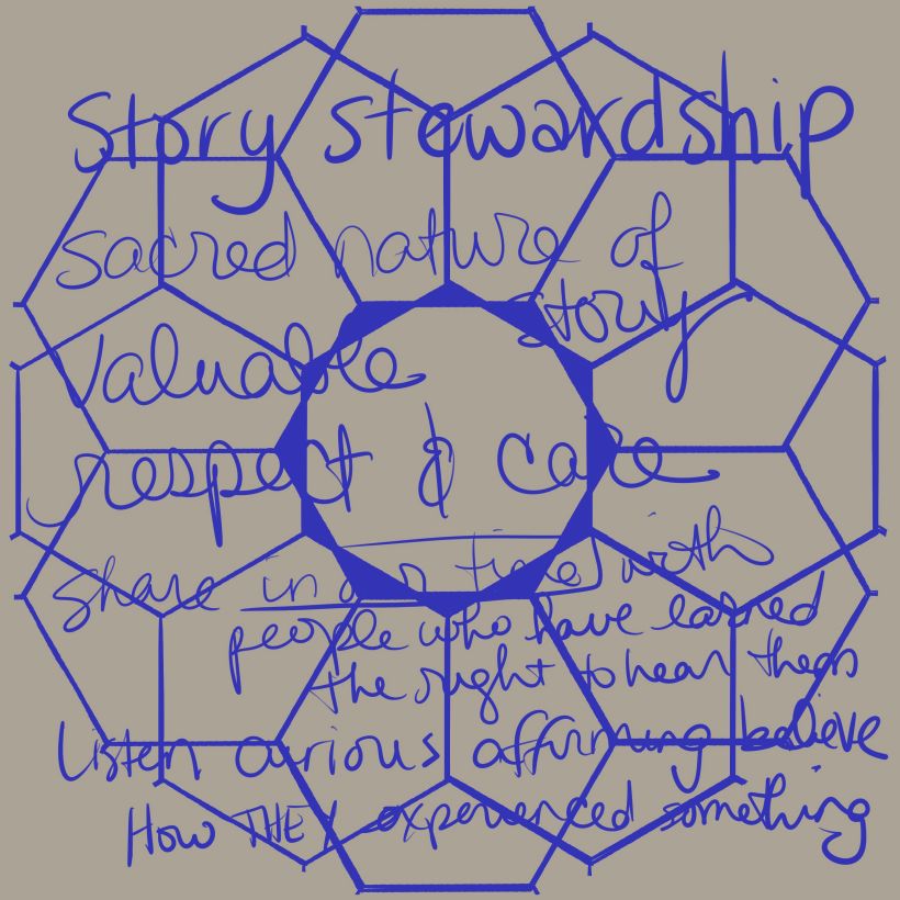 Developing Sacred Space - combined & overlapping hexagons