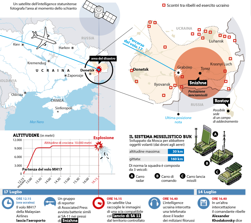Malaysian Flight MH17 Disaster in Eastern Ukraine 3