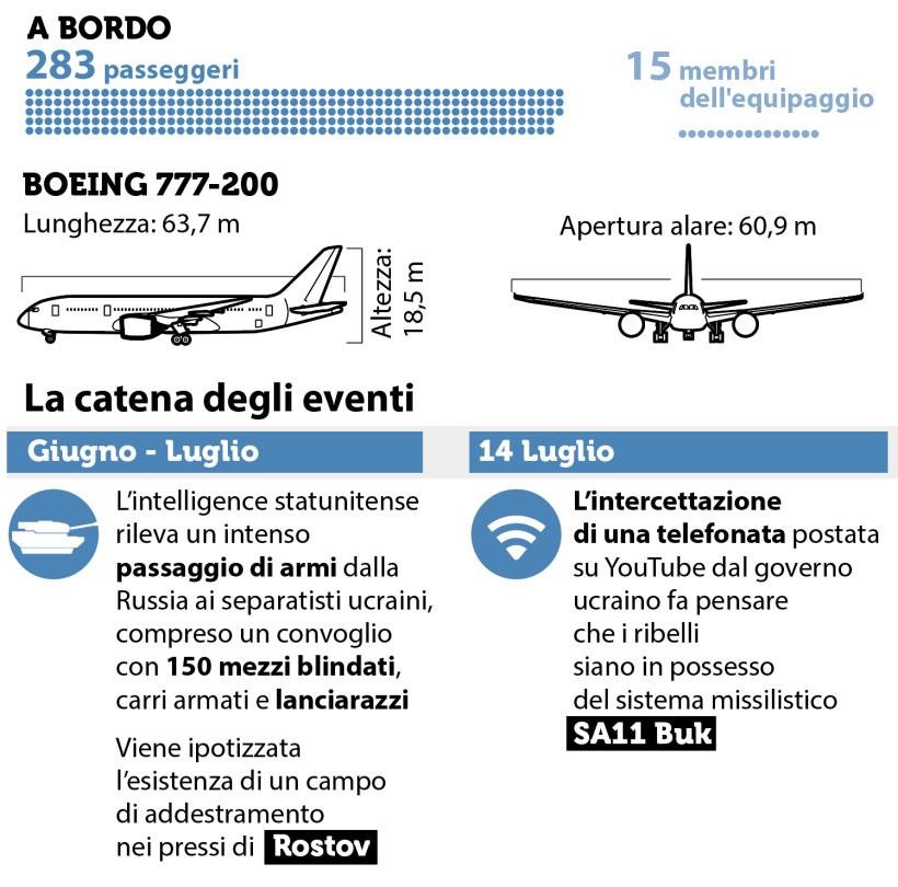 Malaysian Flight MH17 Disaster in Eastern Ukraine 4