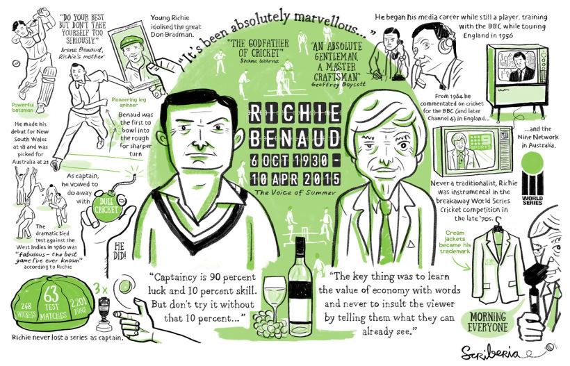 A sketchnote celebrating the life of famous Australian cricketer and broadcaster Richie Benaud.