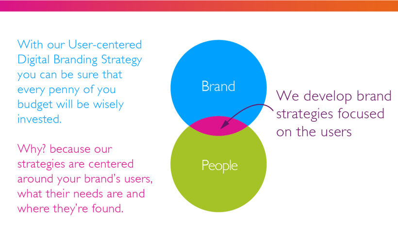 Digital Brand User Experience Strategy 3