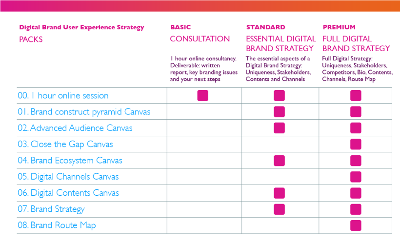 Digital Brand User Experience Strategy 4