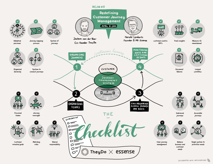 Webinar 5 - The checklist