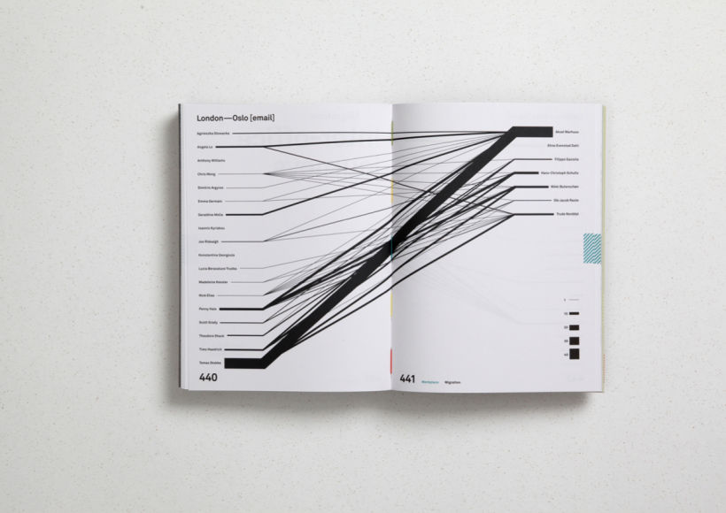Book design for The Haptic Way — A Handbook for Practice 7