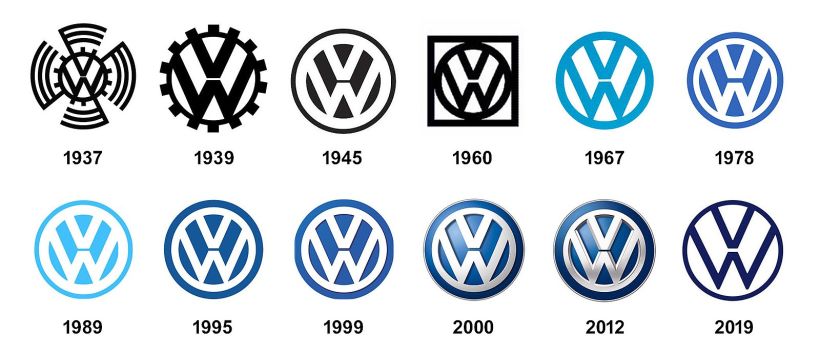 Die Entwicklung des VW-Logos, via Wikimedia Commons.