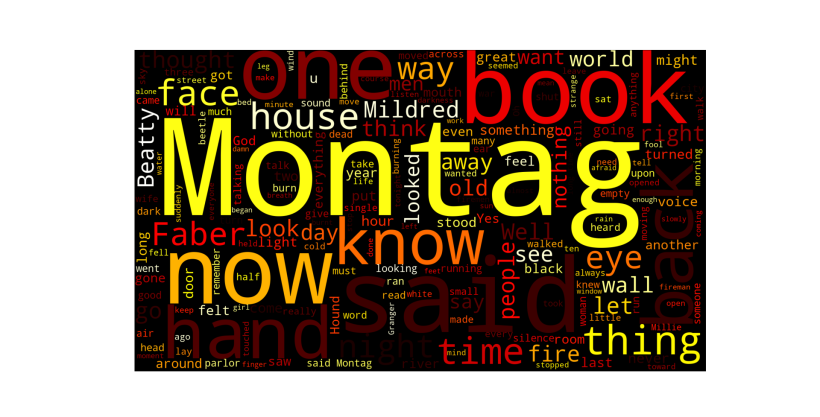 Wordcloud helped identify "red" as part of words (Python)