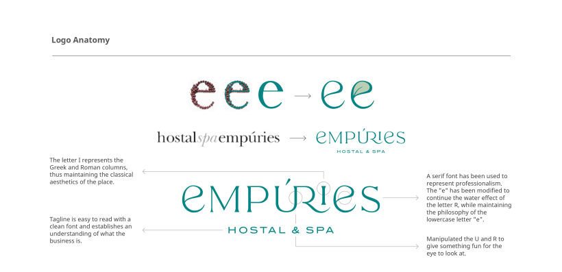Empúries · Hostal & Spa - Branding 2
