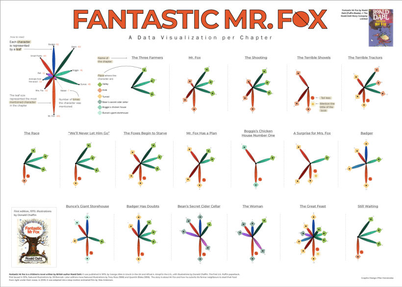  Visualización eficaz de datos: transforma la información en arte - Fantastic Mr.Fox 4