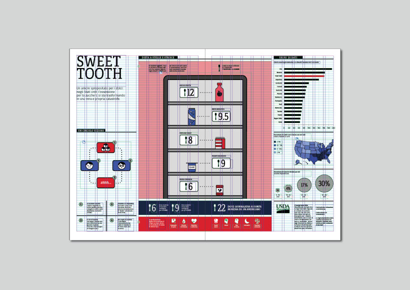 Sweet tooth: la dipendenza da zucchero negli USA 6