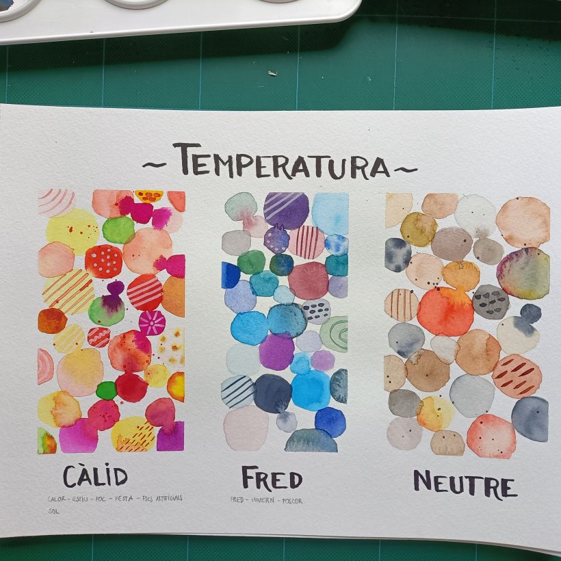 Ejercicio de temperatura de colores.
