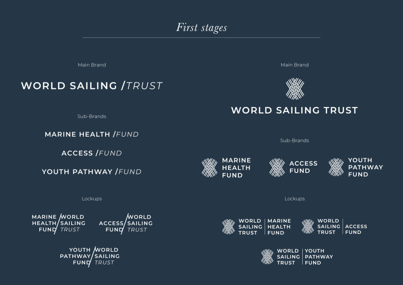 World Sailing Trust Identity 6