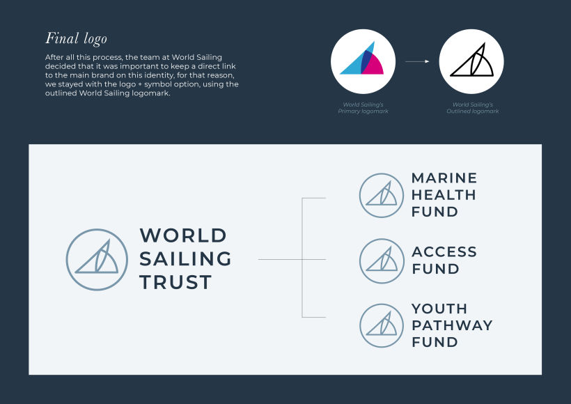 World Sailing Trust Identity 12