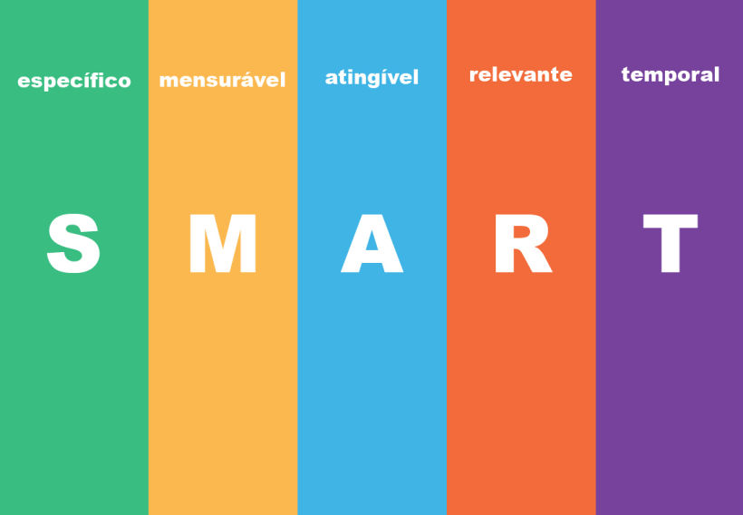 A abordagem SMART ajuda a definir metas. Informação do curso da Domestika "Estratégia e pesquisa para marcas"