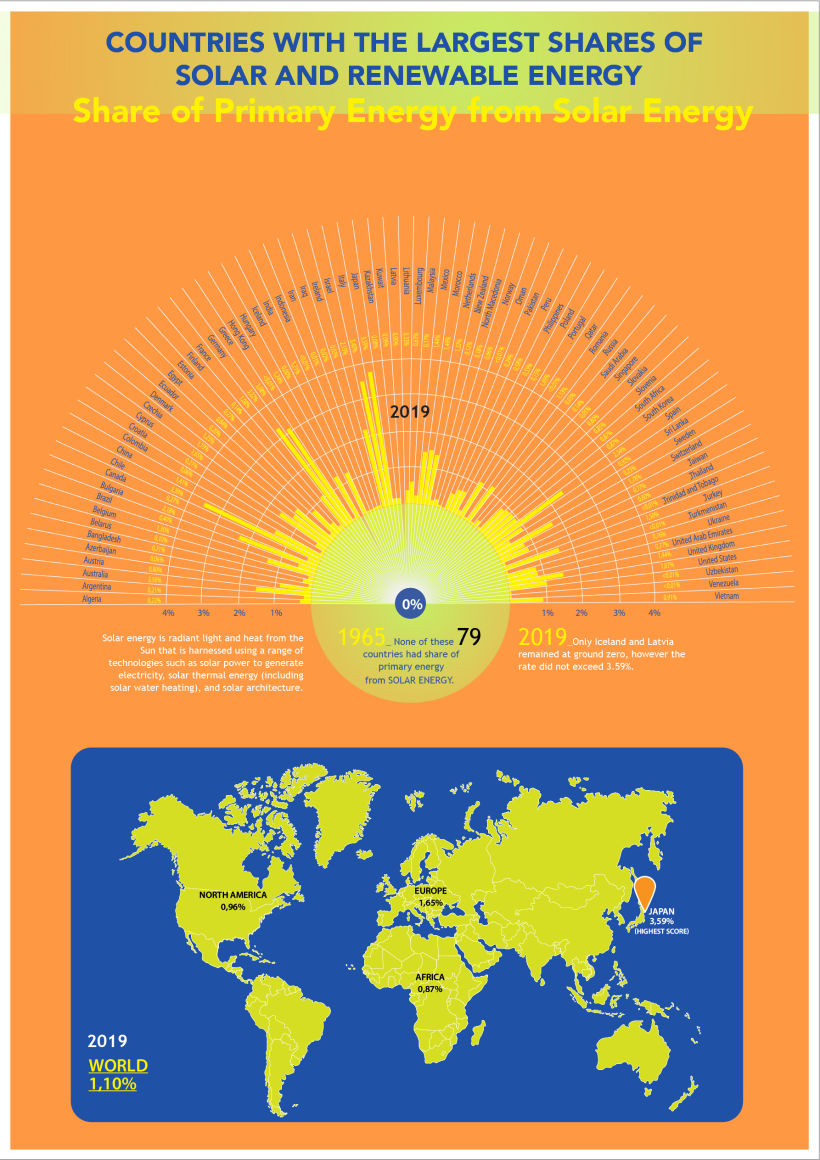 My project for course: Data Visualization: Design Infographics in Illustrator 2