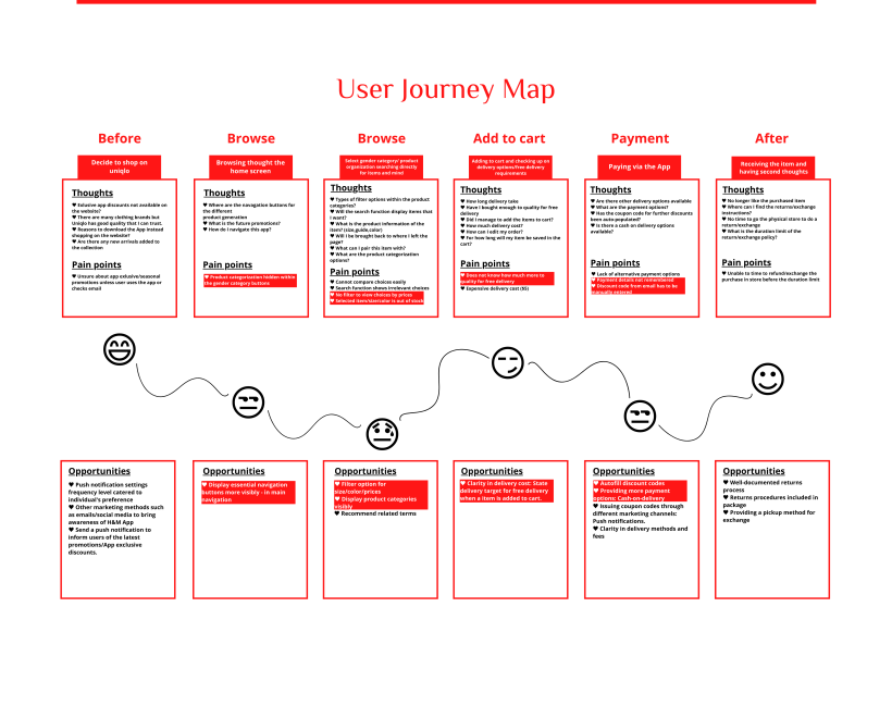 My project for course: Introduction to UX Design 12