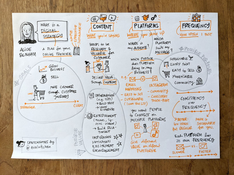 The final sketchnote that I sketched live while recording the course.