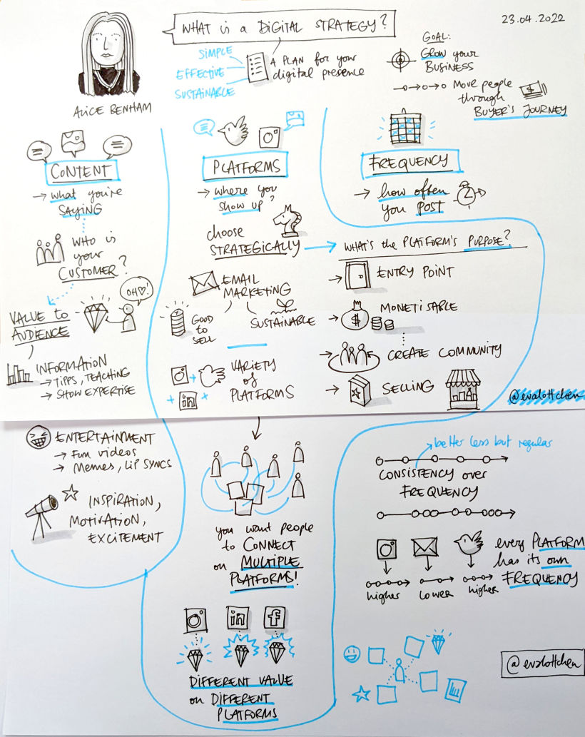 The very first test sketchnote of the talk. I did this sketchnote straight from the video without pausing.