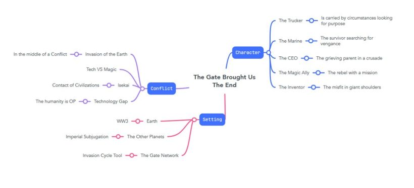 The gate that brought us the end | Final project for the Introduction to Fantasy and Science Fiction Writing course. 7