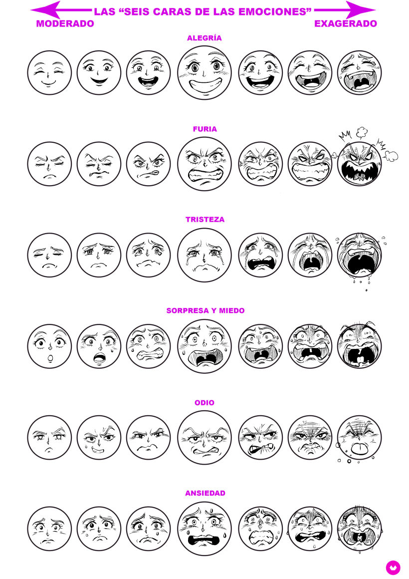 Espectro de las expresiones básicas - Práctica