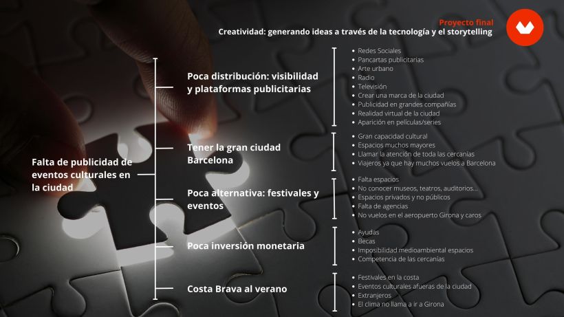 Girona: Problemas y soluciones | Creatividad: generando ideas a través de la tecnología y el storytelling 14