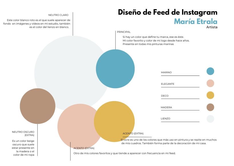 María Etrala: Diseño de feed de Instagram con Canva 1
