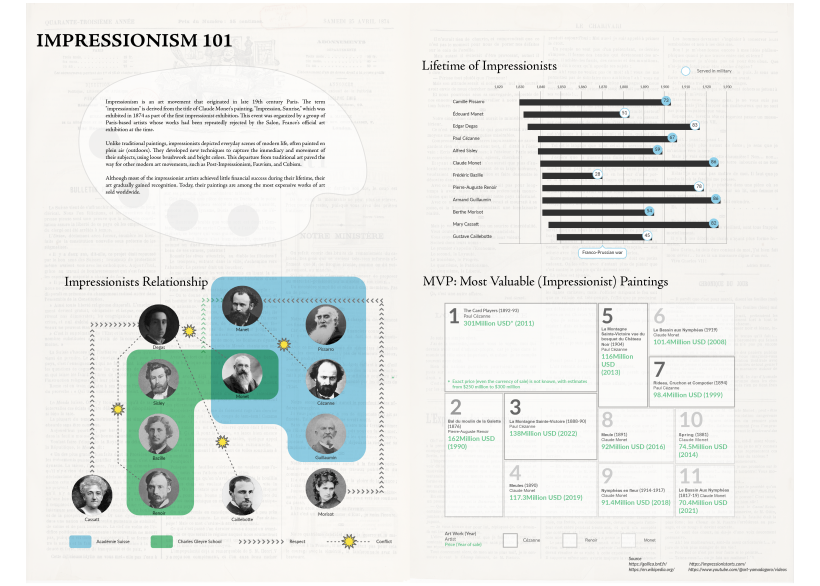 My project for course: Data Visualization: Design Infographics in Illustrator 3