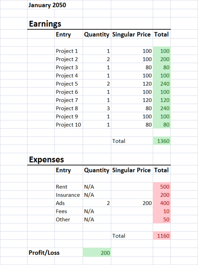Finances tracking. Entries and values are made up for example showing purposes.