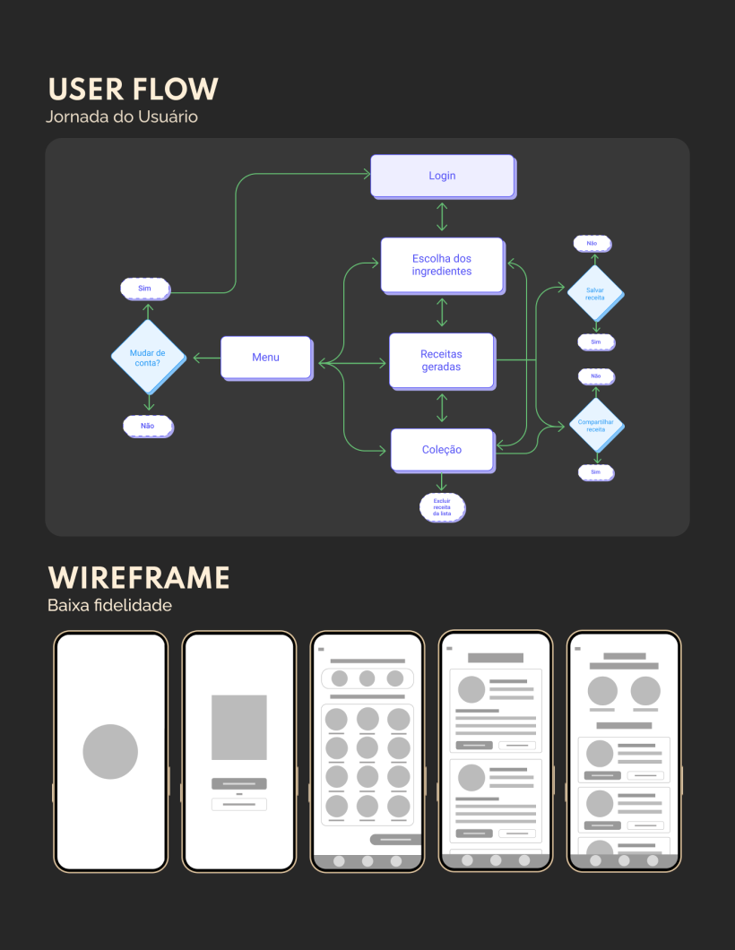 Meu projeto do curso: Design de aplicativos com Figma: do brief ao protótipo 4