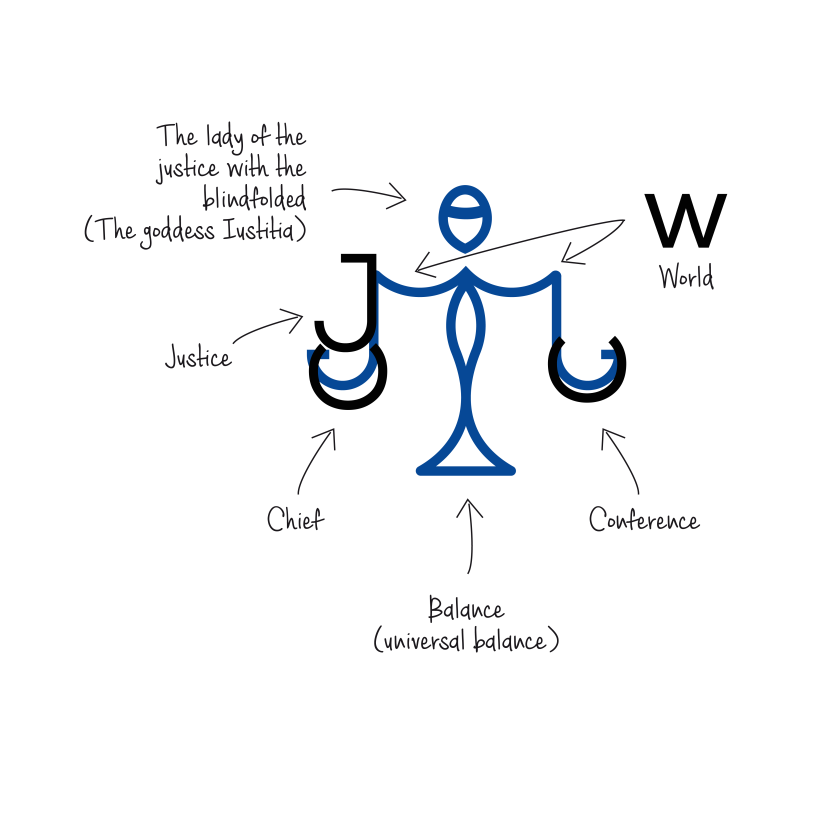 Propuesta de logo para el ICCJW 4
