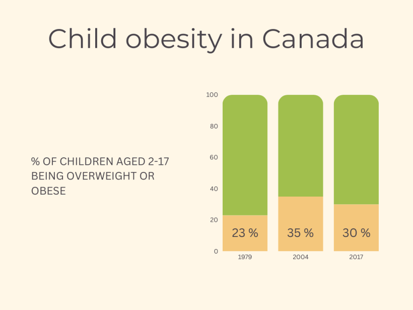 Child obesity in Canada - Jenny Lehmann  1