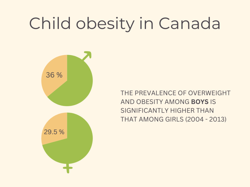 Child obesity in Canada - Jenny Lehmann  2