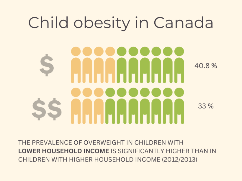Child obesity in Canada - Jenny Lehmann  3