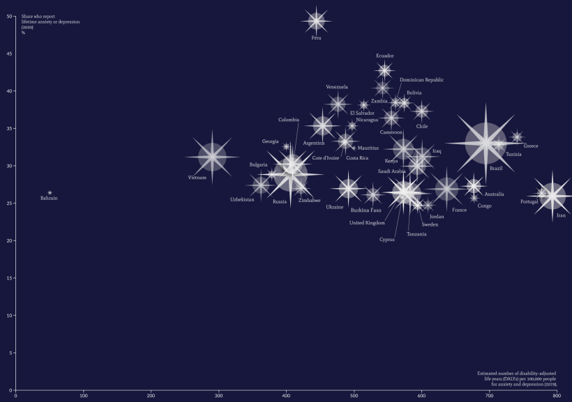 I liked this result, but it was not very readable with the overlapping stars..