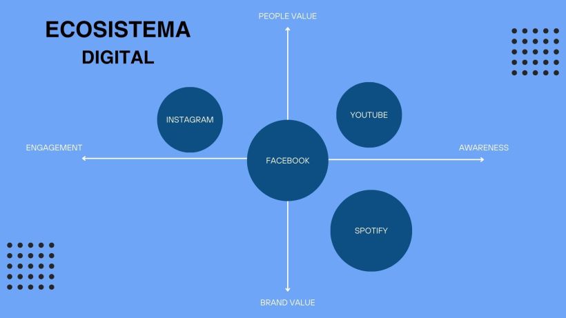 Mi proyecto del curso: Marketing de contenidos para redes sociales 6