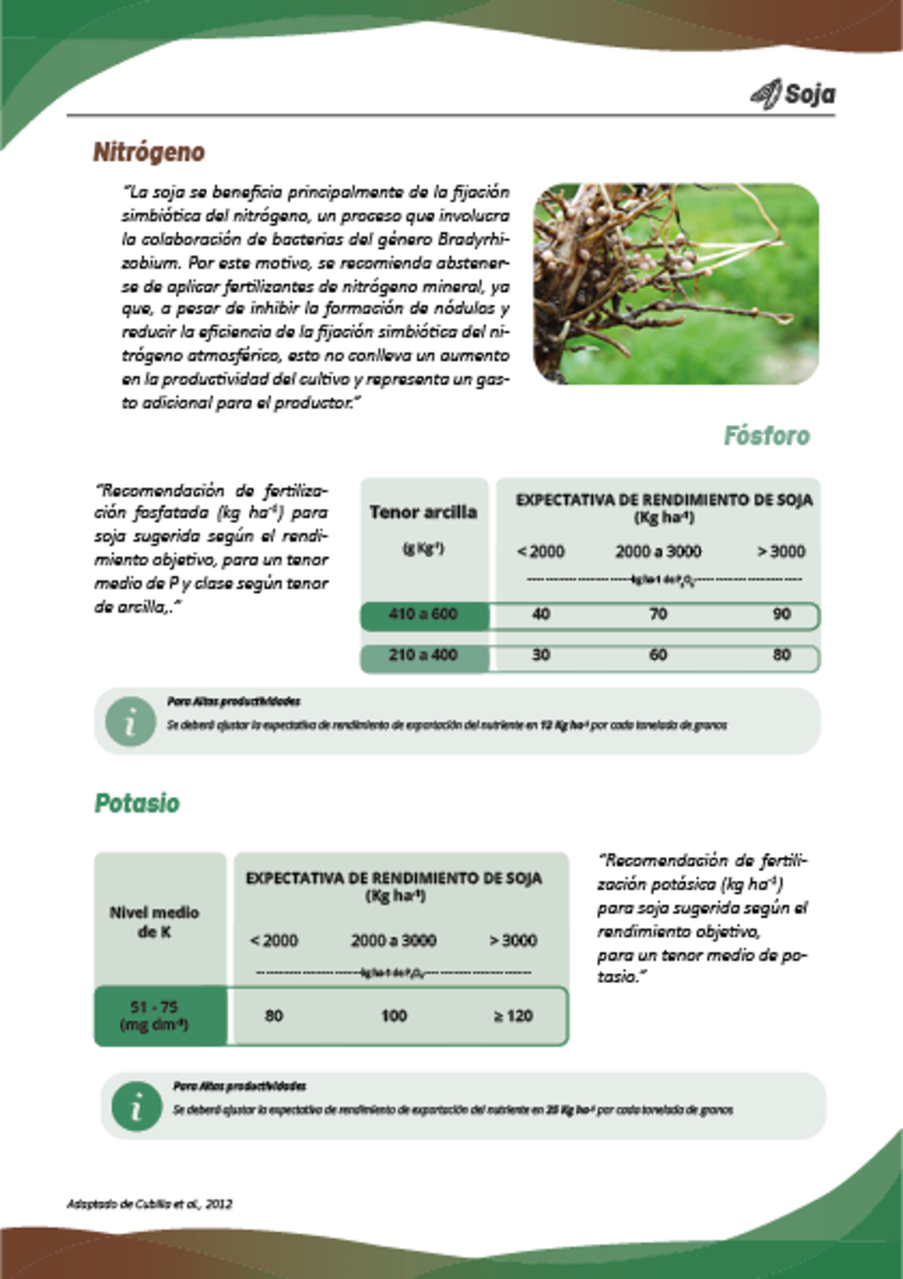 Datos de recomendacion de fertilizantes 4