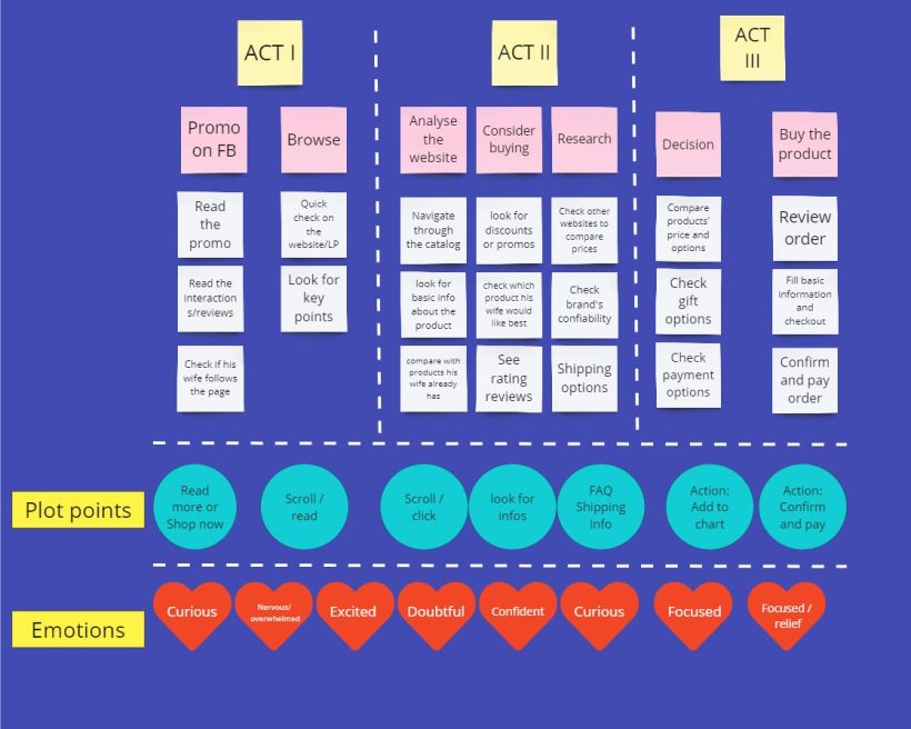 Meu projeto do curso: A rede narrativa: storytelling aplicado ao design de UX/UI 1