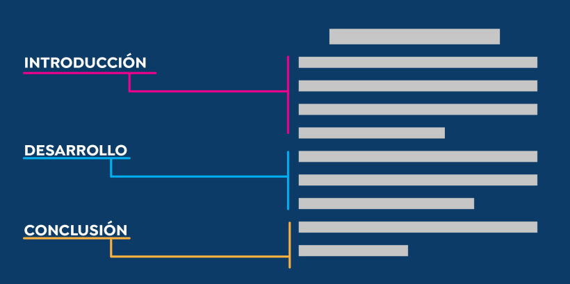 What are Argumentative Texts? Characteristics, Types and Examples 3