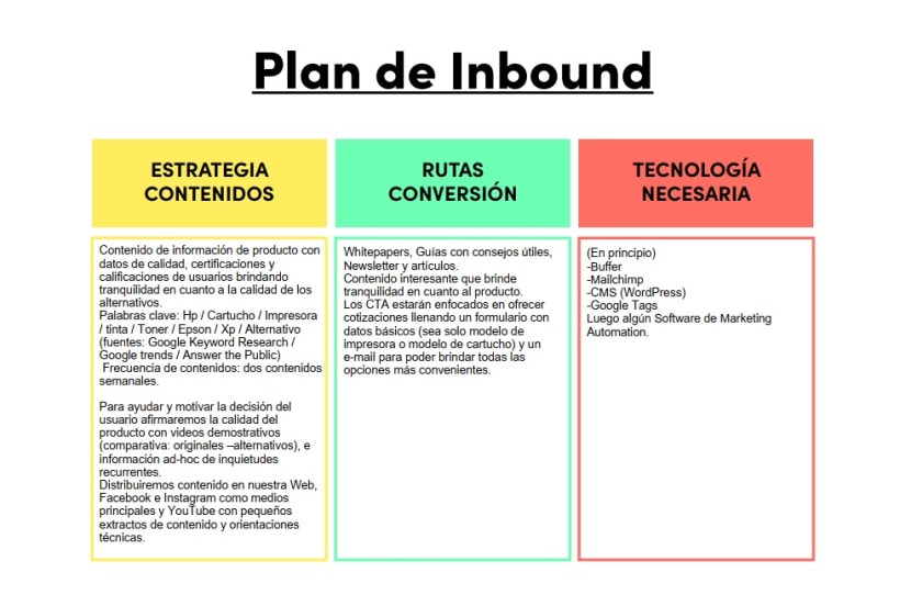 Proyecto: Conceptos básicos del Inbound Marketing | Domestika