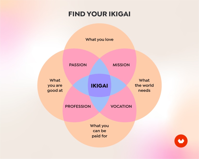 What Is Ikigai and How to Apply It to Your Creative Career 2