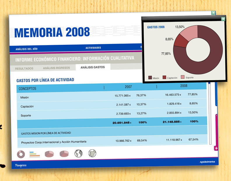 CD Memoria 2008  5