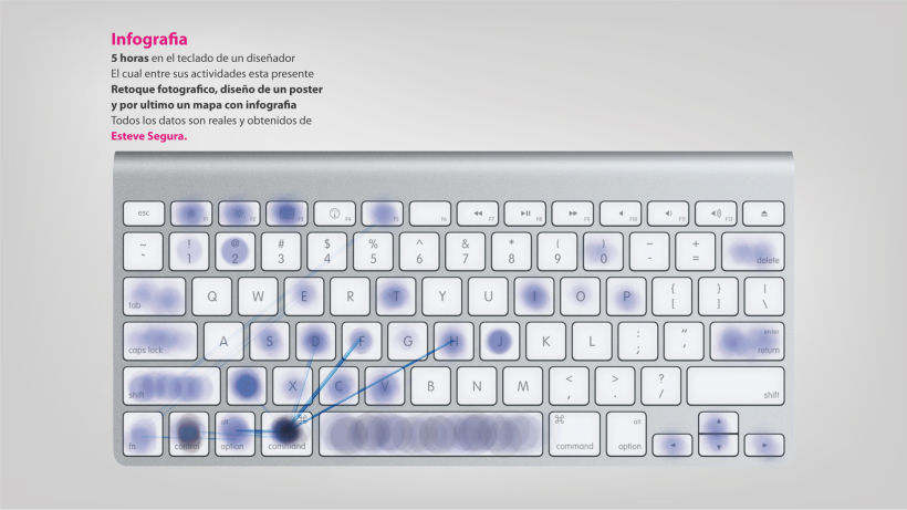 Infografia. Pulsaciones de teclado de un diseñador. 1