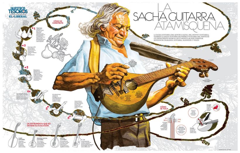 Infografía Sacha Guitarra 1