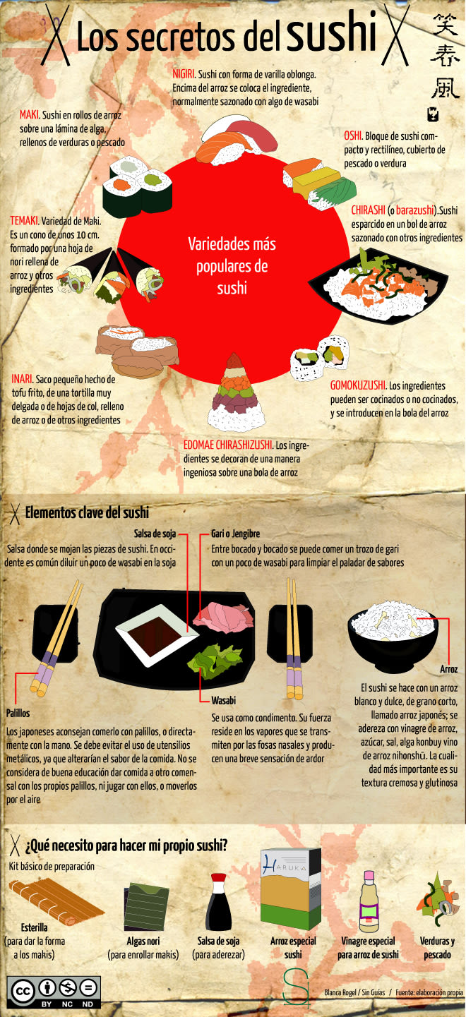 Infografía Sushi 1