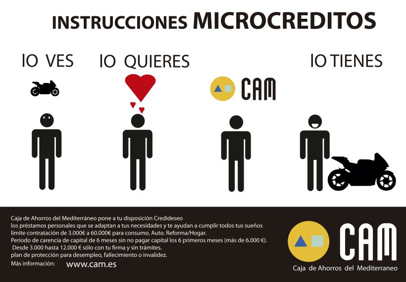Micro Créditos CAM 1