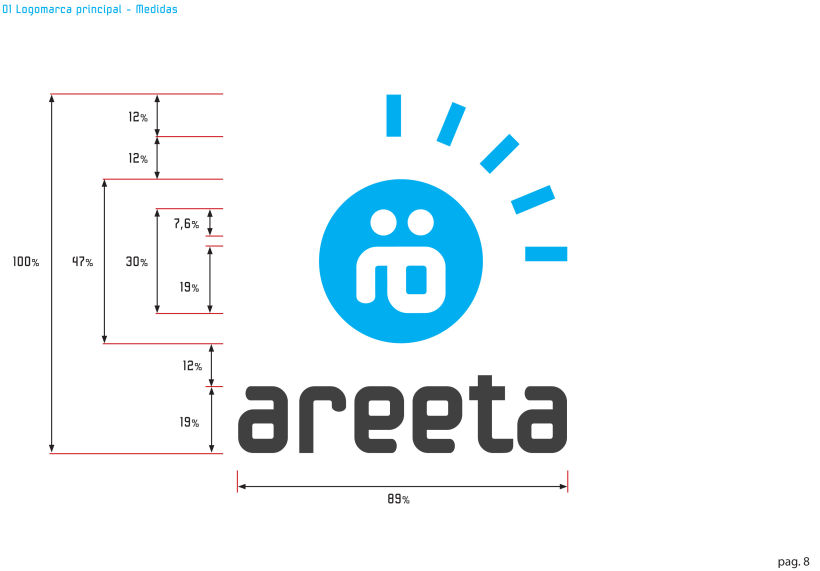 IV Areeta + diseño web 1