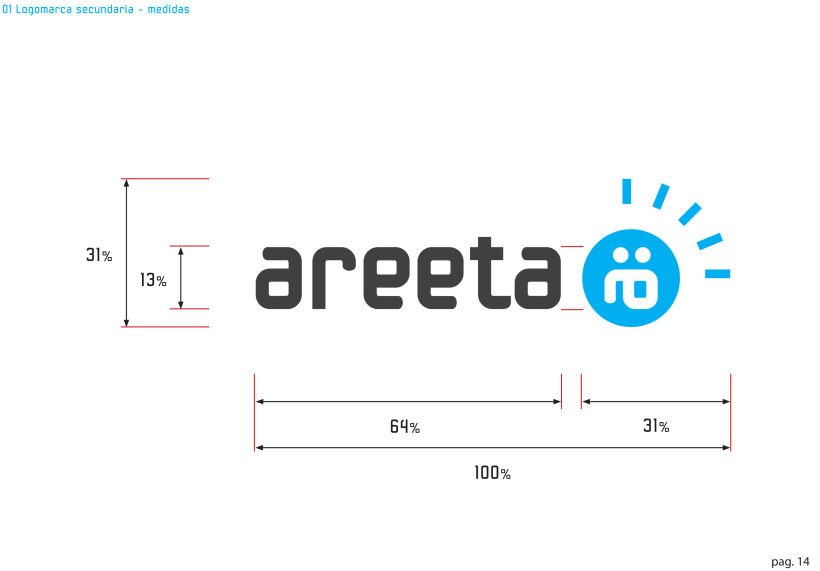 IV Areeta + diseño web 2