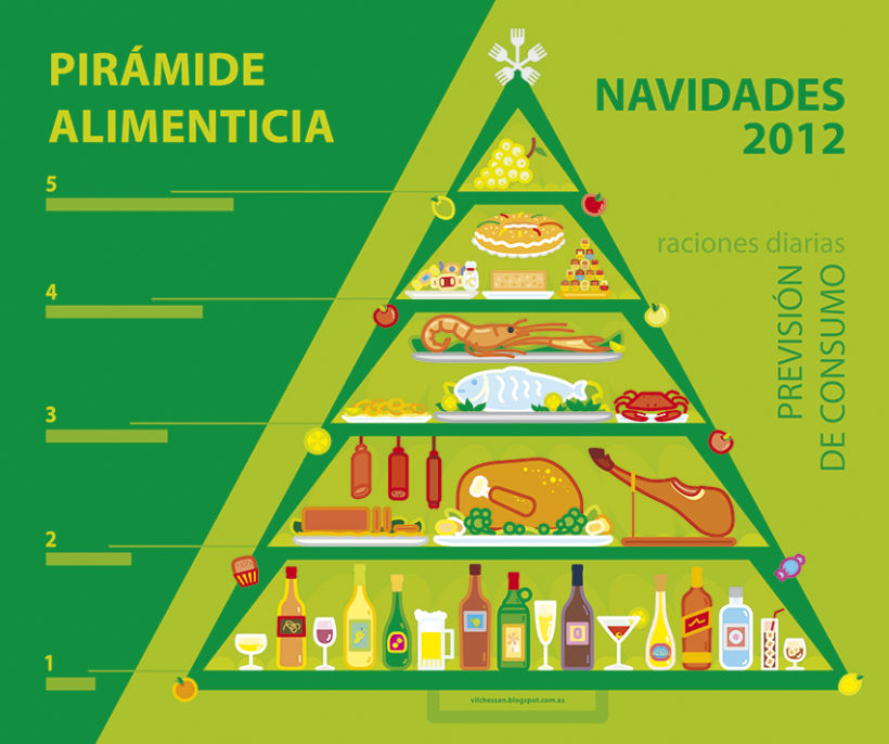 Ilustración vectorial - Pirámide alimenticia 2