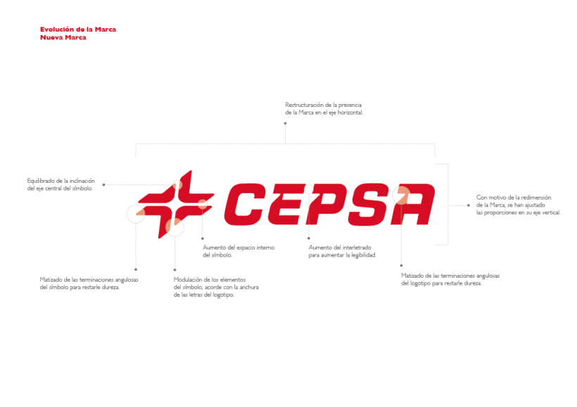 Rebranding CEPSA 2